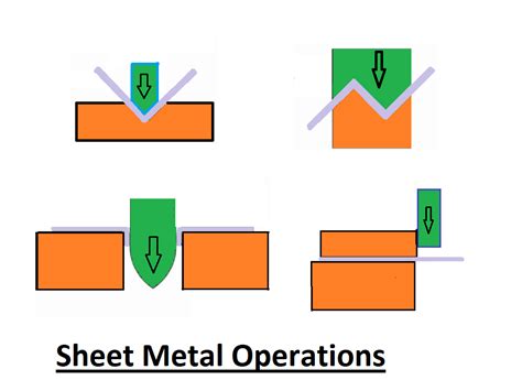 in a sheet metal operation three notches|combinatorics .